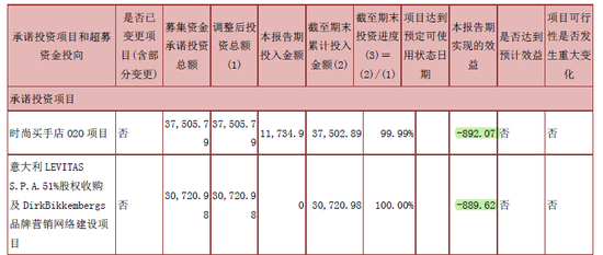 摩登大道股價創三年新低 兜底增持難掩經營困局，運動項目何去何從？